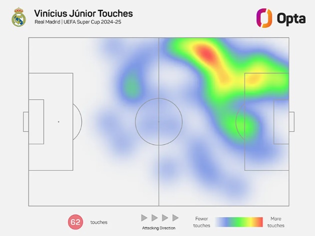 Biểu đồ nhiệt và số lần chạm bóng của Vinicius trước Atalanta.