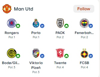 Man Utd được đánh giá cao.