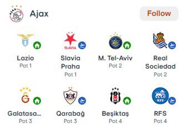 Các đối thủ của Ajax.