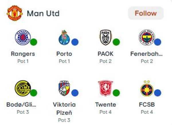 Các đối thủ của Man United, nổi bật là Fenerbahce của Jose Mourinho.