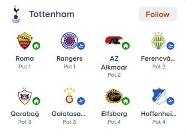 Các đối thủ của Tottenham.