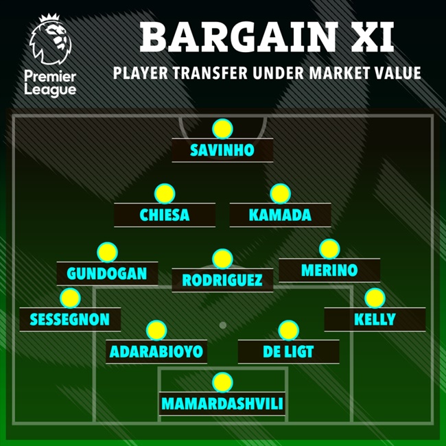 Đội hình tân binh giá hời tại EPL hè 2024.