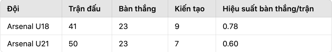(Nguồn: Transfermarkt)