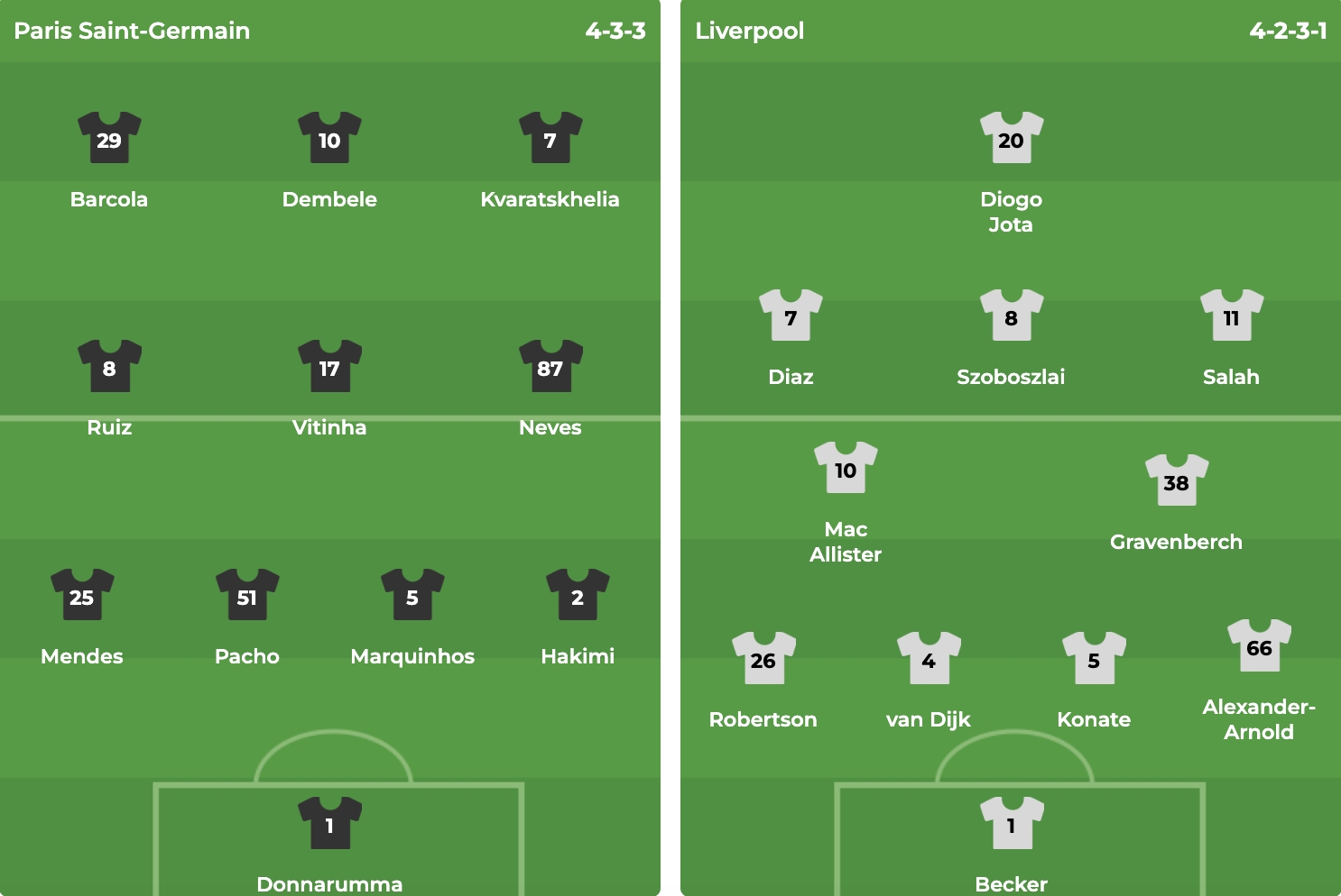 cap-nhat-luc-luong-psg-vs-liverpool