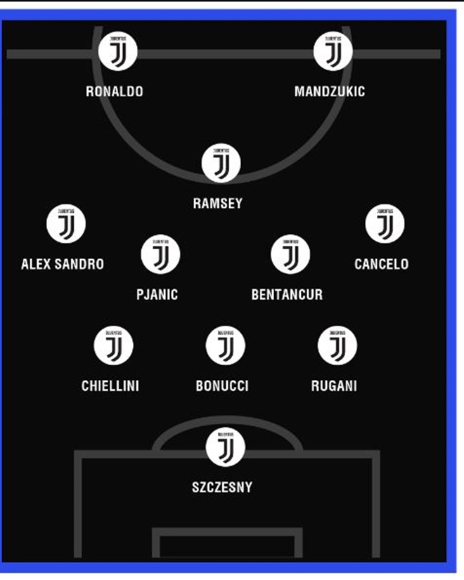 Juventus sẽ đá sơ đồ nào nếu chiêu mộ Ramsey - Bóng Đá