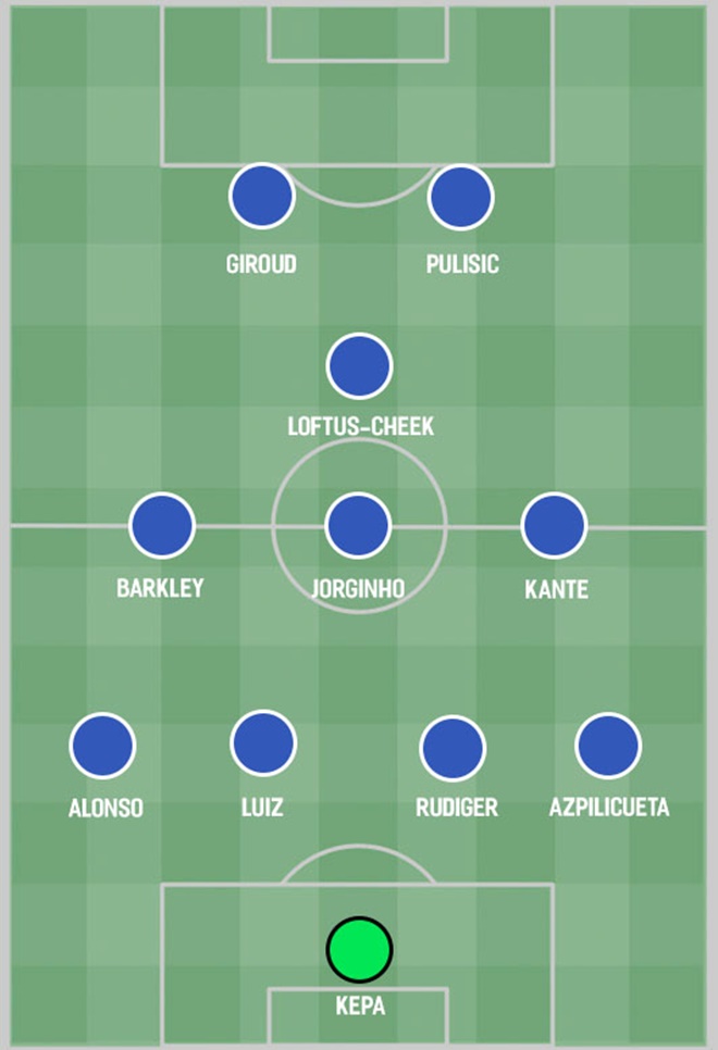 How Chelsea would line up under the five most likely Sarri replacements  - Bóng Đá