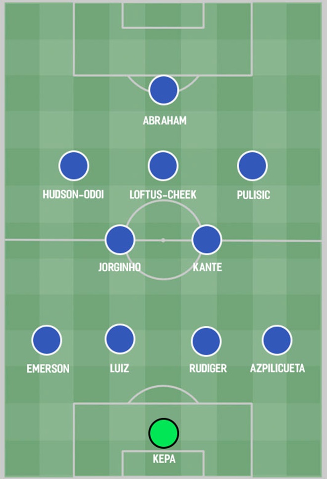 How Chelsea would line up under the five most likely Sarri replacements  - Bóng Đá