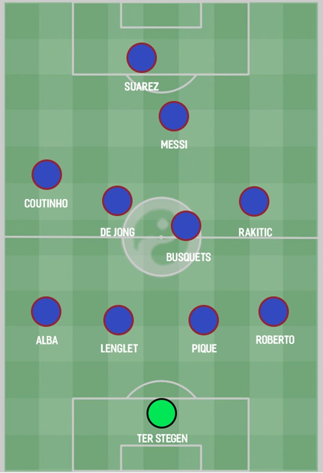 How Barcelona could line up for the 2019/20 season  - Bóng Đá
