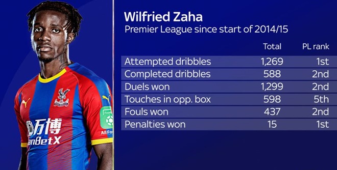 Wilfried Zaha offers chaos factor Arsenal lack but Crystal Palace will fight to keep him - Bóng Đá