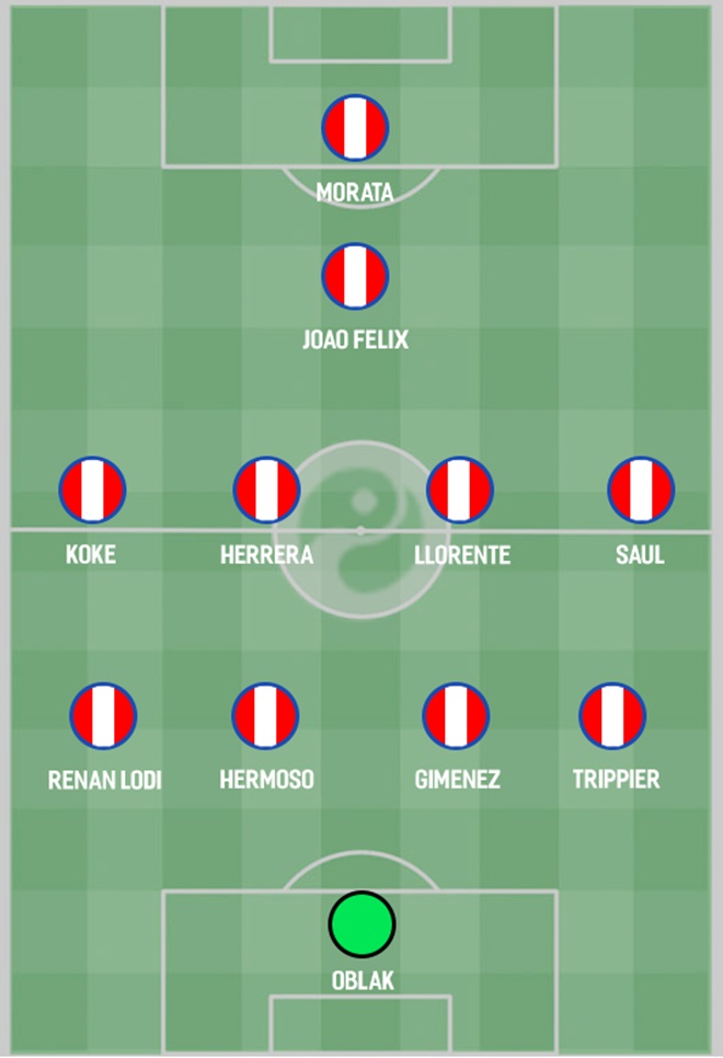 How Atletico Madrid could line up for the 2019/20 season - Bóng Đá