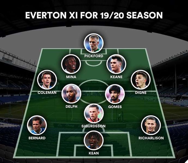 Everton - Bóng Đá