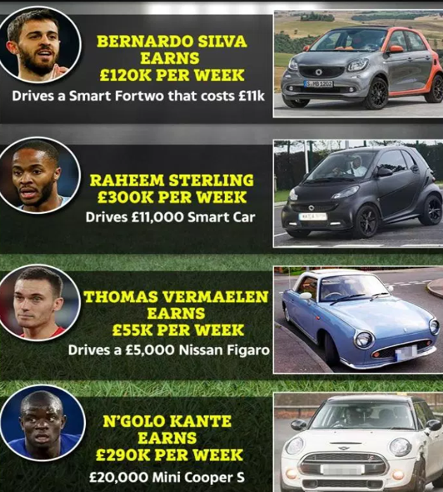 From Chelsea star N’Golo Kante’s Mini Cooper to Bernando Silva’s Smart Fortwo: Premier League stars who drive reasonably priced cars - Bóng Đá