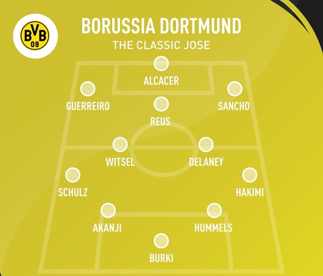How Borussia Dortmund would line up under Jose Mourinho - Bóng Đá