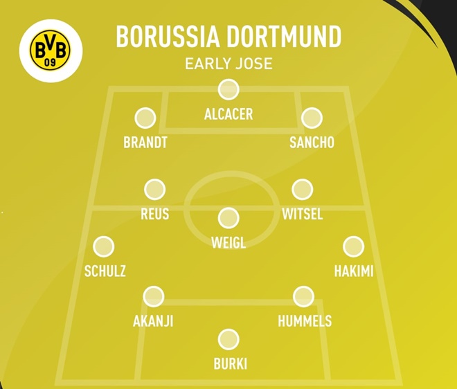 How Borussia Dortmund would line up under Jose Mourinho - Bóng Đá