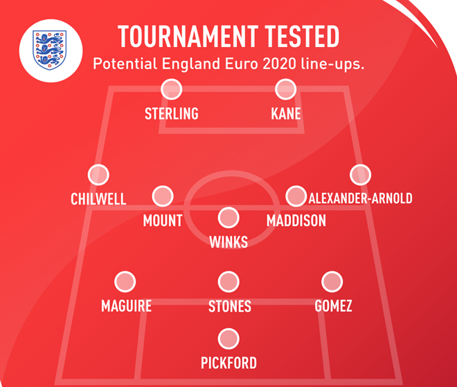 Five ways England could line up at Euro 2020 - Bóng Đá