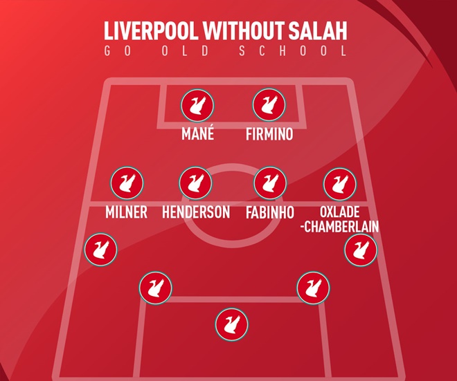Mohamed Salah injured. Three ways Liverpool could line-up - Bóng Đá