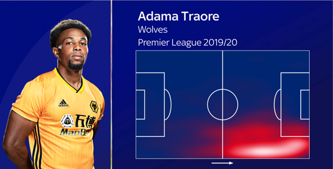 Adama Traore is a one-off dribbling sensation but he has more to his game now - Bóng Đá