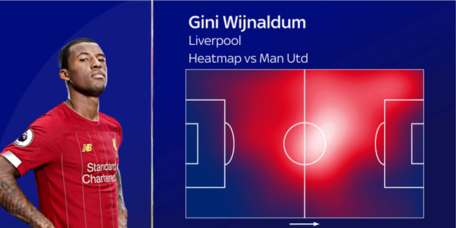 Gini Wijnaldum's underrated role in Jurgen Klopp's Liverpool success - Bóng Đá