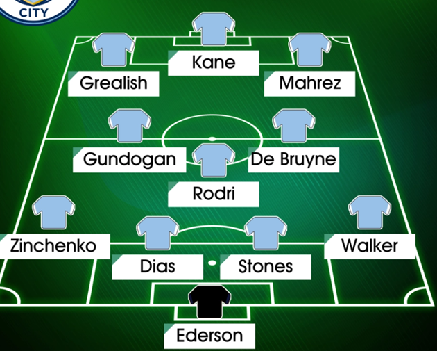 Three ways Man City could line-up with star-studded attack including Kane - Bóng Đá