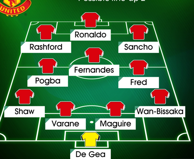 Five ways Man Utd could line up after Cristiano Ronaldo completes - Bóng Đá