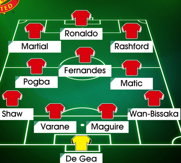 Five ways Man Utd could line up after Cristiano Ronaldo completes - Bóng Đá