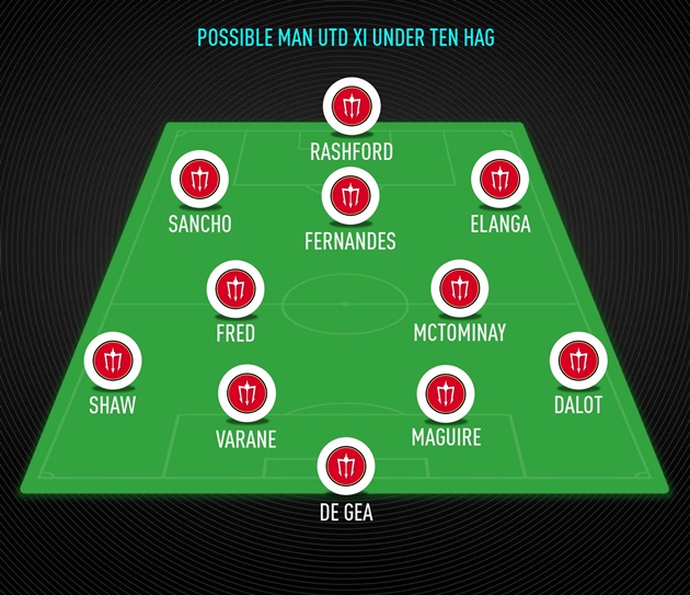 How Man Utd could line up under Erik ten Hag - Bóng Đá