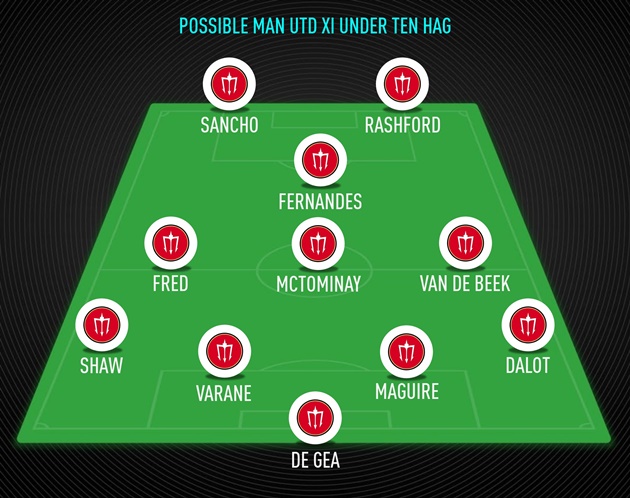 How Man Utd could line up under Erik ten Hag - Bóng Đá