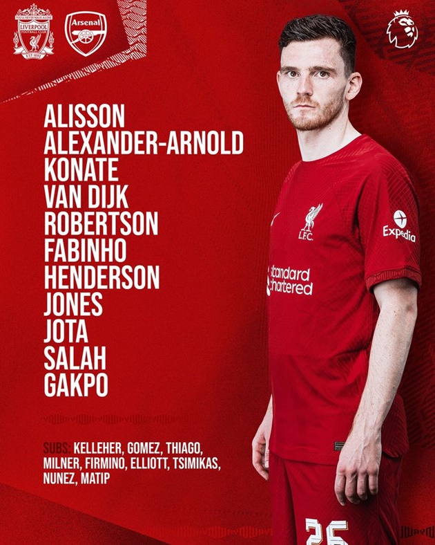 TRỰC TIẾP Liverpool vs Arsenal: 4 bàn ở Anfield - Bóng Đá