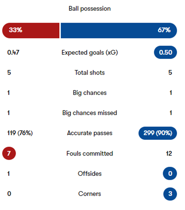 bài ảnh Chelsea vs Bournemouth  - Bóng Đá