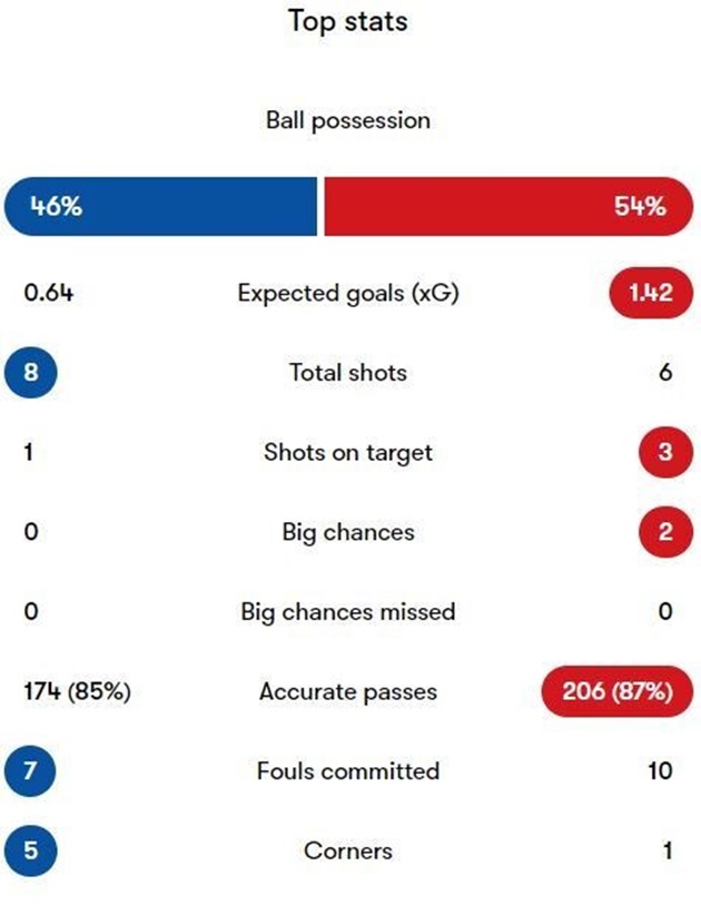 ảnh review Liverpool - Bóng Đá