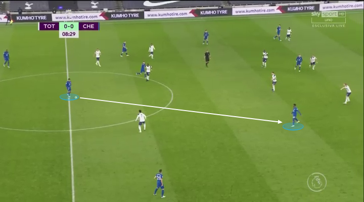 Cặp đôi Hudson-Odoi và Reece James thoải mái tìm không gian trước hàng phòng ngự của Gà trống. Đối với James (bên trái), thi thoảng anh sẽ di chuyển vào khu vực trung tâm trong khi Hudson-Odoi dạt rộng ra biên.