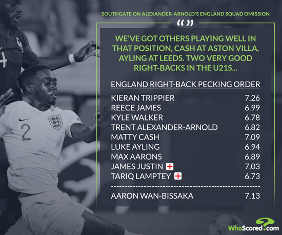 Wan-Bissaka - Bóng Đá