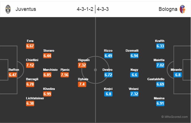 02h45 ngày 9/1, Juventus vs Bologna: Kỷ lục chờ nhà vua - Bóng Đá