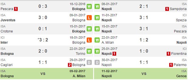  Bologna vs Napoli 02h45, 05/02 - Bóng Đá