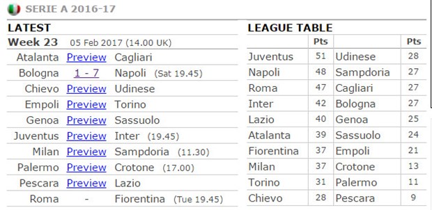 02h45 ngày 6/2, Juventus vs Inter: 'Vạch mặt' Nerazzurri - Bóng Đá