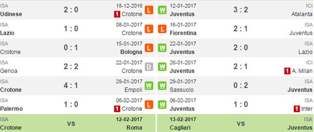 00h00 ngày 9/2, Crotone vs Juventus: Kết thúc sau 45 phút? - Bóng Đá