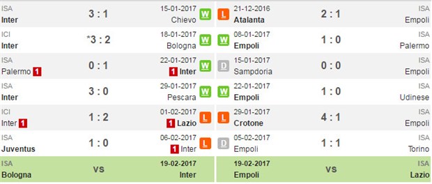 21h00 ngày 12/02, Inter Milan vs Empoli: Lời khẳng định từ Milano - Bóng Đá