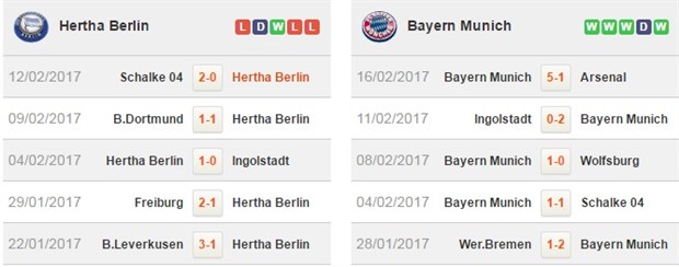 21h30 ngày 18/2, Hertha vs Bayern: Đêm dậy sóng ở thủ đô - Bóng Đá