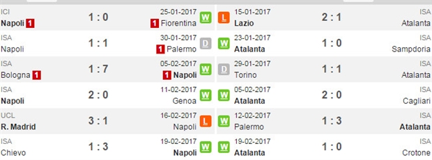 00h00 ngày 26/2, Napoli vs Atalanta: Chiến thư gửi Juventus - Bóng Đá