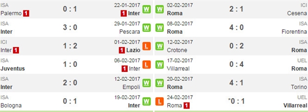 02h45 ngày 27/2, Inter Milan vs AS Roma: Những giấc mơ dài - Bóng Đá