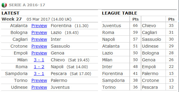 21h00 ngày 05/03, Udinese vs Juventus: Số 10 hoàn hảo - Bóng Đá