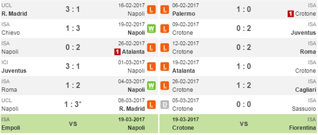 21h00 ngày 12/03, Napoli vs Crotone: Chủ nhà nổi giận - Bóng Đá