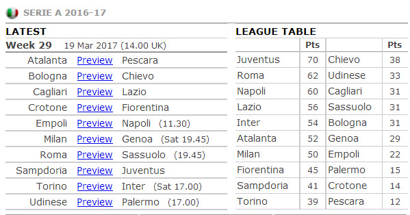 00h00 ngày 19/03, Torino vs Inter: Đại chiến của những sát thủ - Bóng Đá