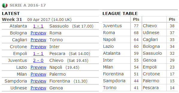 01h45 ngày 10/04, Lazio vs Napoli: Đại bàng tung cánh? - Bóng Đá