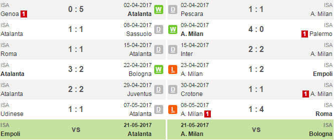 01h45 ngày 14/5, Atalanta vs AC Milan: Vé chính thức - Bóng Đá