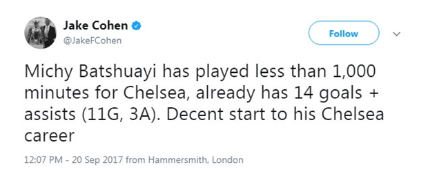 Batshuayi và những thống kê bị 'xem nhẹ' tại Chelsea - Bóng Đá