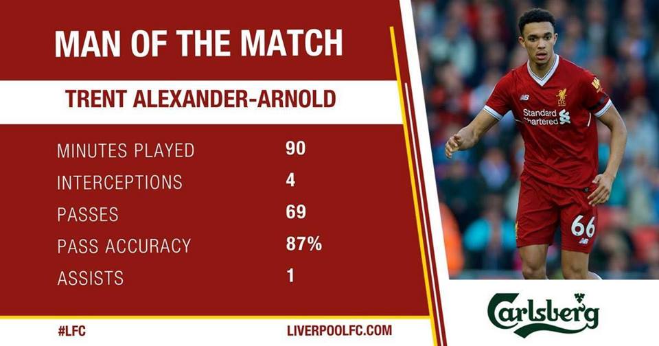 Góc Liverpool: Xin đừng để Alexander-Arnold trở thành Flanagan thứ 2 - Bóng Đá