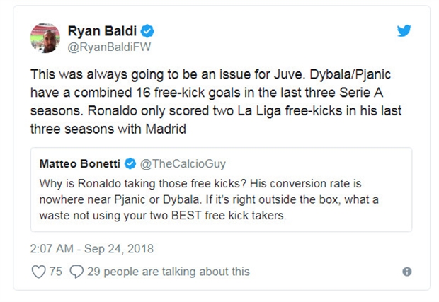 Ronaldo nhận đặc ân, fan Juventus giận sôi máu - Bóng Đá