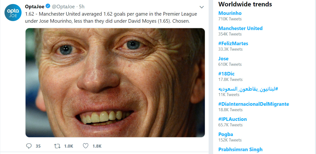 Mourinho và Man Utd đã làm điên đảo Twitter thế nào? - Bóng Đá