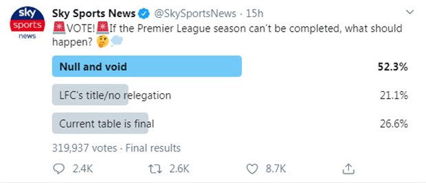 Sky Sports - Hơn 50% khảo sát muốn hủy kết quả NHA - Bóng Đá